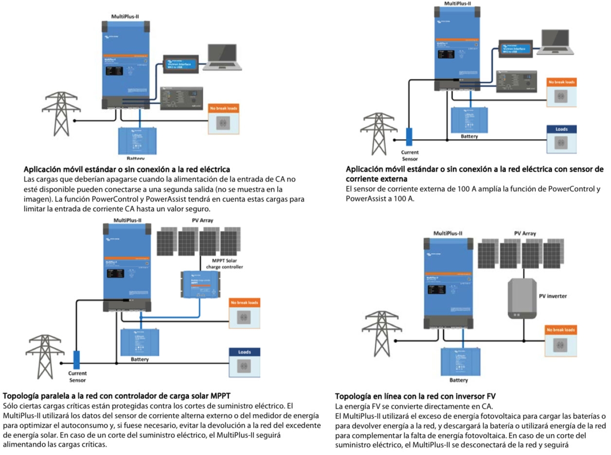 Inversor Cargador Victron Energy MultiPlusII 12/3000/12032 230V