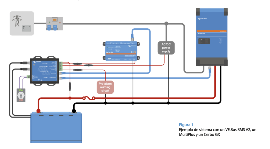 Victron Energy VE.Bus BMS V2