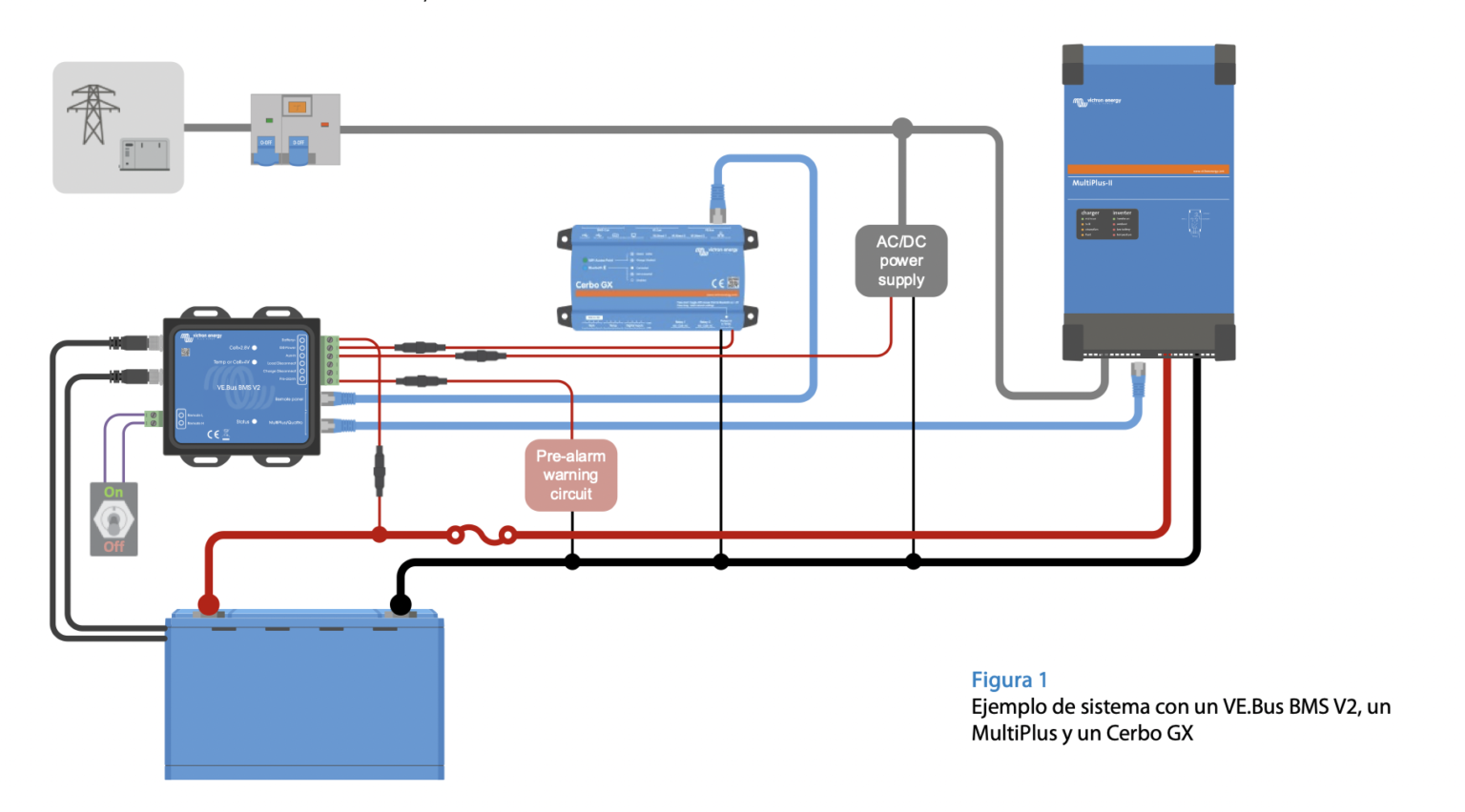 Victron Energy VE.Bus BMS V2
