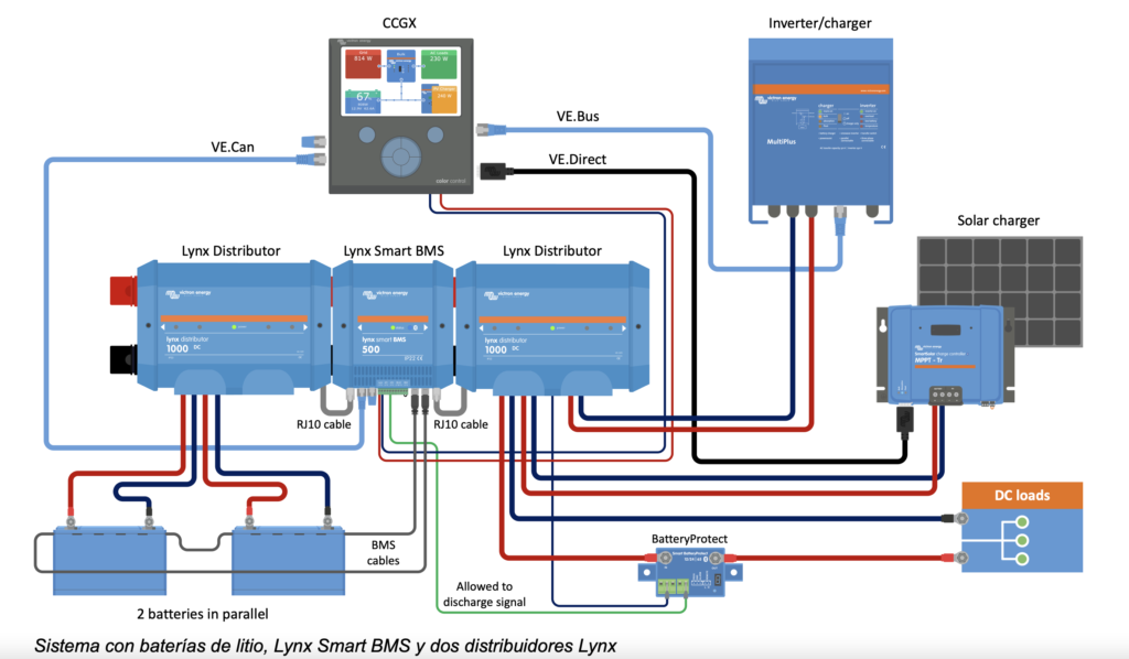 Distribuidor de CC Victron Energy Lynx Distributor (M8)