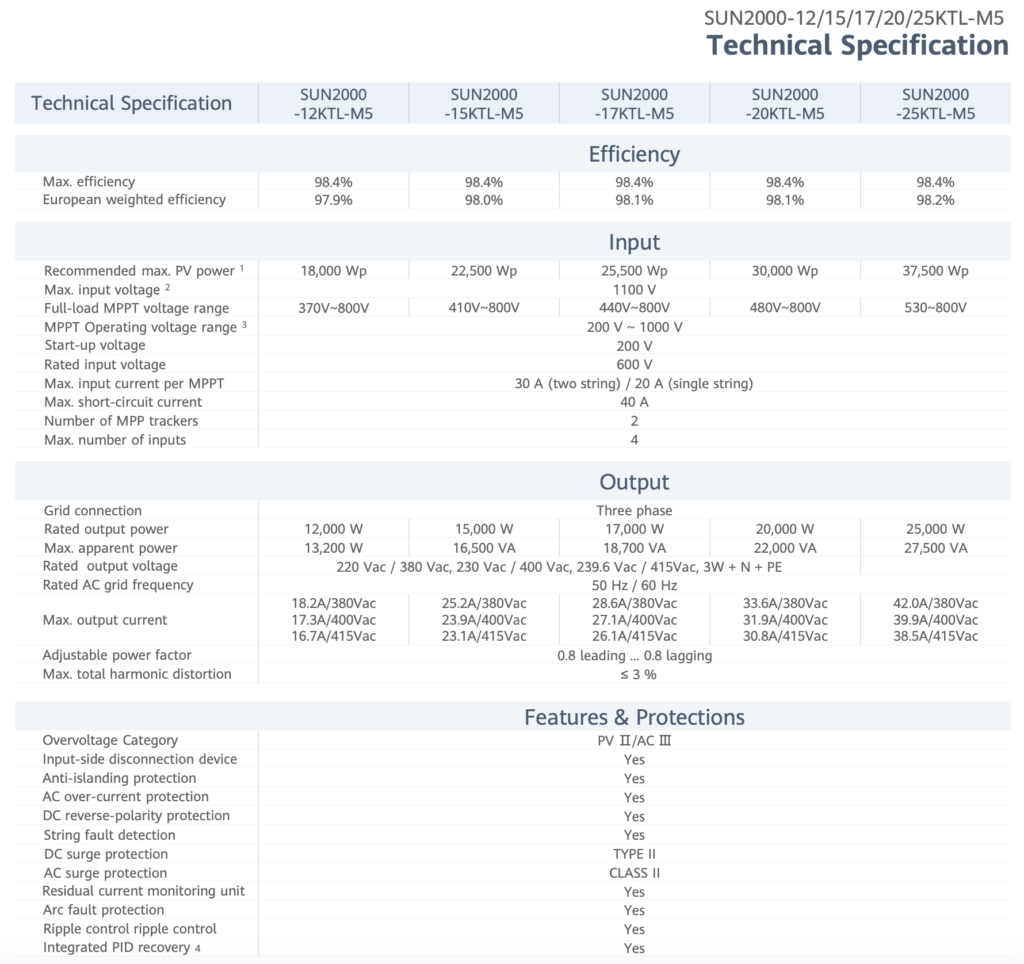 Inversor Huawei SUN200025KTLM5 25kW